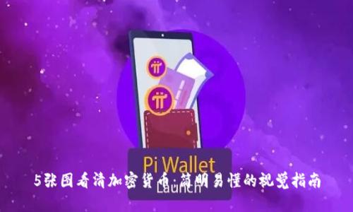 5张图看清加密货币：简明易懂的视觉指南