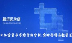 今日加密货币市场价格分析：实时行情与投资策