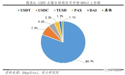 2023年加密货币交易所对比指南：选择最适合你的平台