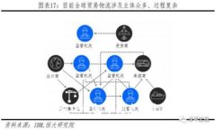 如何查询TP钱包中闪兑的跨