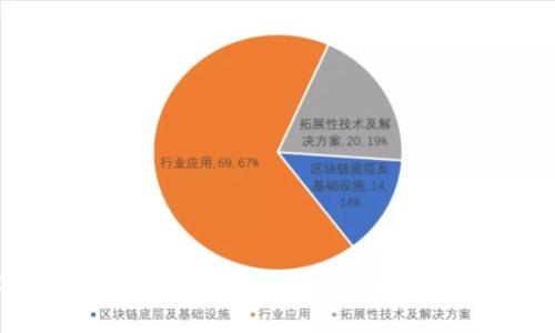 2023年加密货币交易公司全面分析：选择最佳平台的指南