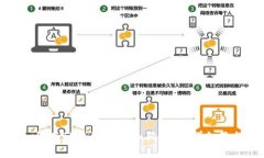 如何在TP钱包中添加狗狗币