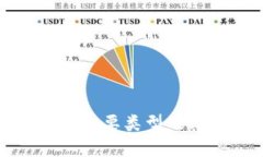 加密货币的主要类型及其
