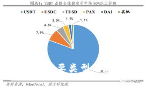 加密货币的主要类型及其特点详解