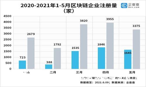 bhtml
加密货币在土耳其：机遇与挑战分析