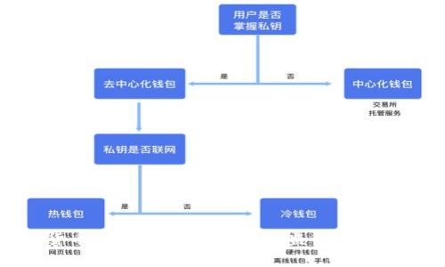 加密货币生效裁判：探索法律监管和投资风险
