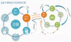 加密货币市场动荡：挑战