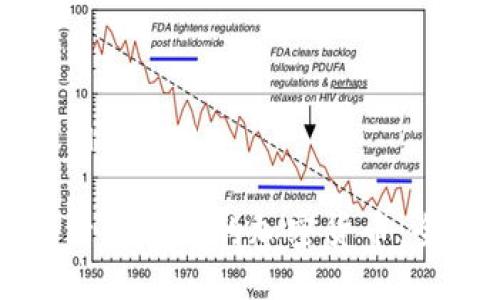 思考及相关信息

如何激活你手中的加密货币：全面指南