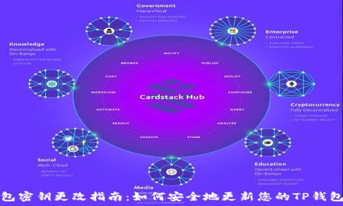   
TP钱包密钥更改指南：如何安全地更新您的TP钱包密钥