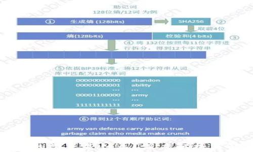 
TP钱包里的滑点是什么？深度解析与解决方案