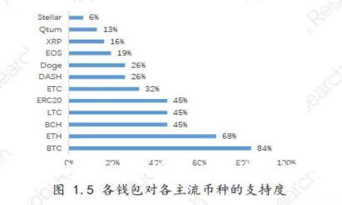 如何获取菲律宾加密货币交易许可证：全面指南