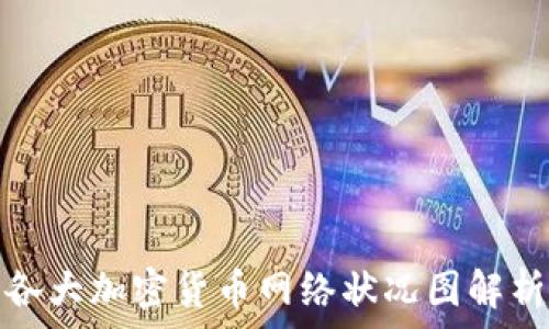   
各大加密货币网络状况图解析