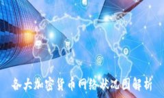   各大加密货币网络状况图