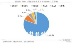如何将币安的BTC转移到T