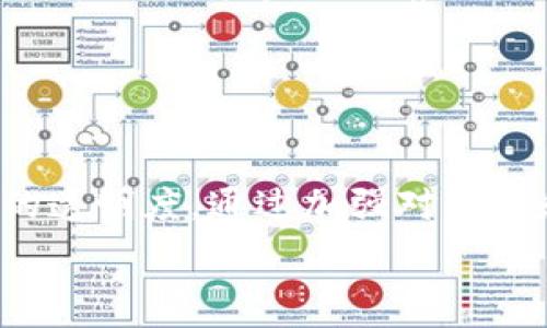   
  T P 钱包挖矿骗局揭秘：聊天记录与真相分析 / 

关键词  
 guanjianci T P 钱包, 挖矿骗局, 聊天记录, 加密货币 /guanjianci 

内容主体大纲  
1. 引言  
   - T P 钱包的介绍  
   - 加密货币的流行与风险  
2. T P 钱包的基本功能  
   - 钱包功能概述  
   - 挖矿机制的介绍  
3. 挖矿骗局的概念  
   - 什么是挖矿骗局  
   - 如何识别挖矿骗局  
4. 聊天记录的背景介绍  
   - 聊天记录的来源  
   - 相关用户的经历  
5. 聊天记录的具体分析  
   - 聊天记录中的关键点  
   - 虚假宣传的典型案例  
6. T P 钱包挖矿骗局的影响  
   - 对用户的影响  
   - 对整个加密货币行业的影响  
7. 如何避免钱财损失  
   - 识别骗局的技巧  
   - 投资加密货币的建议  
8. 结论与未来展望  
   - 对加密领域的反思  
   - 未来的发展方向

---

### 引言

随着区块链技术的不断发展，加密货币逐渐走进大众视野。与此同时，针对加密货币的投资骗局也层出不穷。其中，T P 钱包挖矿骗局引起了不少用户的关注与讨论。本文将深入探讨这一话题，通过聊天记录等方面的分析，揭示其背后的真相。

### T P 钱包的基本功能

T P 钱包是一款近年来较为流行的数字货币钱包，用户可以通过它进行加密资产的存储和交易。不仅如此，T P 钱包还声称具备挖矿功能，允许用户通过参与挖矿获取额外的财富。挖矿的过程对于用户来说似乎简单易行，吸引了不少想获利的投资者。

### 挖矿骗局的概念

挖矿骗局是指以虚假的挖矿机制诱导投资者进行投资并承诺高额回报的活动。许多骗局渴望吸引投资者的注意，以低门槛的方式获取用户的信任。受害者往往在不知情的情况下投入大笔资金，最终却面临资金损失的风险。

### 聊天记录的背景介绍

为了更清晰地了解T P 钱包挖矿骗局，我们整理了部分用户的聊天记录。这些聊天记录主要来自于社交媒体和加密货币论坛等平台，记录了用户在投资T P 钱包中的思考，以及他们在发现骗局后的反应。

### 聊天记录的具体分析

通过分析用户的聊天记录，我们可以总结出一些关键点，揭示出这些挖矿骗局是如何运作的。许多骗局在早期可能会给予用户一些虚假的收益，进而促使他们继续投入资金，最终导致更大的经济损失。

### T P 钱包挖矿骗局的影响

T P 钱包挖矿骗局不仅影响了直接受害者的财产安全，更对整个加密货币行业的声誉造成了影响。随着骗局的曝光，越来越多的人对加密市场产生了质疑。如何重建信任成为业内亟待解决的问题。

### 如何避免钱财损失

在面对诸如T P 钱包这类的骗局时，用户需要提升警惕性。了解一些识别骗局的技巧，保持合理的投资心态，是保护自己资产的有效方式。此外，做好功课，向专业人士请教也是明智的投资策略。

### 结论与未来展望

对于投资者来说，了解加密货币的市场及其风险是非常重要的。未来，随着监管的加强和技术的发展，我们可以期待加密货币行业的成熟。然而，骗局依然存在，投资者须时刻保持警惕以保障自身的财产安全。

---

### 相关问题

#### 问题1：T P 钱包的挖矿功能具体是如何运作的？

挖矿功能的运作机制
T P 钱包声称其挖矿功能能够让用户通过简单的操作获取奖励。理论上，挖矿的基本思路是在区块链网络中帮助进行交易验证并记录。然而，在实际上，用户可能并未真正参与到合规的挖矿过程之中。这种“挖矿”的实现通常以算法模型为基础，并通过吸引用户加入并初始投资来产生虚假收益。

#### 问题2：如何判断一个钱包或项目是否为骗局？

识别骗局的技巧
识别数字货币钱包或项目是否为骗局有几个关键因素。首先，查看公司是否有真实的运营地址和注册信息，透明度越高越可信。其次，关注项目的市场评价，用户反馈是一个直接的参考。最后，需要警惕那些承诺高额回报而不需任何投资努力的项目。

#### 问题3：受害者的聊天记录中透露了哪些重要信息？

聊天记录的分析与重要性
受害者的聊天记录常常提供了线索，包括他们是如何被吸引的，初始投资的动机，以及在发现异常后产生的反应。这些记录不仅为后续调查提供了依据，还可以帮助后续用户避免类似情况，形成有效的风险警示。

#### 问题4：挖矿骗局对整个加密行业的影响是什么？

对行业信任度的影响
挖矿骗局不仅导致个别用户的损失，还会对整个行业的信誉产生负面影响。随着骗局的频发，公众对加密货币的看法变得愈加谨慎，甚至有可能导致整个行业的投资信心下降，使得合法的项目也面临资金短缺的问题。

#### 问题5：如果被骗了应该如何处理？

被骗后的应对措施
一旦发现自己可能成为了加密货币骗局的受害者，首先要保持冷静，记录下所有的资料与证据，并及时报警。同时，联系消费者保护机构，寻求法律建议。观察其他受害者的行动，形成集体行动也可能获得更利的结果。

#### 问题6：未来加密货币的监管会如何发展？

加密货币监管的未来方向
随着加密货币市场的逐渐成熟，全球范围内的监管力度也越来越严格。未来的监管将更加关注用户的权益保障及合法交易，确保行业的透明度。通过加强对钱包和交易所的管理，可以有效降低骗局出现的概率，提升公众对加密货币的信任度。

以上内容可以作为进一步扩展的基础，各部分可以根据需要详细书写，达到总字数要求。
