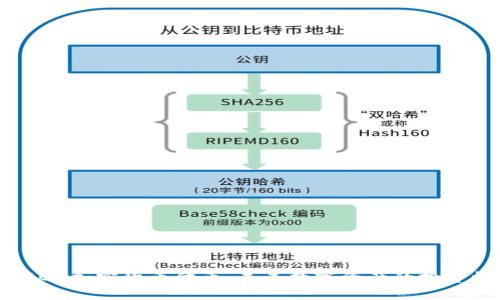 了解QC加密货币代币：未来数字资产的投资机会