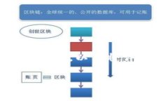 要点  注册另一个TP钱包可