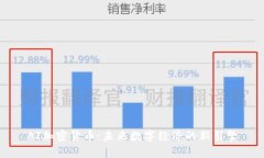 AI加密货币：未来数字经济