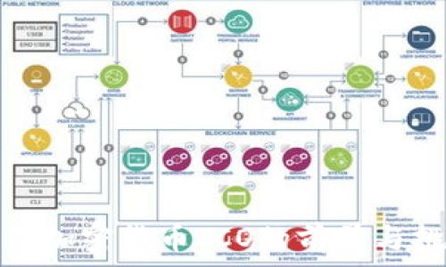   
欧盟加密货币ICO的前景与挑战