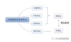 金融科技加密货币公司的