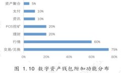 Hack The Box 加密货币通关攻