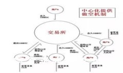 塞浦路斯加密货币牌照的