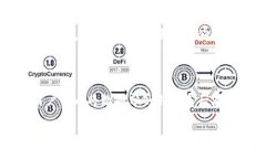 是的，SC（Siacoin）是加密