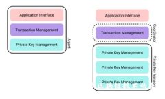 QOS加密货币：探索新一代