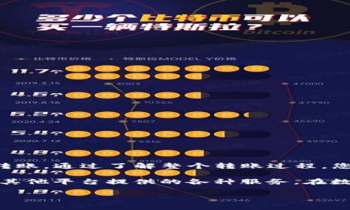 为了将TP钱包中的资产转移到抹茶交易所，您需要遵循一系列步骤。以下是详细的步骤指导，确保您在整个过程中遵循安全措施。这次内容将涵盖整个转账流程，包括必要的准备、操作步骤以及注意事项。

一、准备工作

在进行任何转账操作之前，确保您已经完成以下准备工作：

ul
    li确保您的TP钱包中有足够的资产（如ETH、USDT等），并已正确设置。/li
    li创建一个抹茶交易所账户，如果还没有账户，请访问抹茶官网进行注册，并完成身份验证。/li
    li开启二步验证（2FA），以增强您的账户安全性。/li
/ul

二、获取抹茶钱包地址

在将资产转移到抹茶之前，您需要获取抹茶交易所特定数字货币的存款地址：

ol
    li登录您的抹茶交易所账户。/li
    li在主页上，找到“资产”或“钱包”选项。/li
    li选择您要转账的货币（例如：USDT、ETH等）。/li
    li点击“存款”按钮，系统将生成一个唯一的存款地址。/li
/ol

请仔细检查地址是否正确，确保选定的是您要转账的货币类型。

三、在TP钱包中发起转账

一旦获得抹茶的存款地址，就可以在TP钱包中进行转账：

ol
    li打开TP钱包应用，输入您的解锁密码。/li
    li选择“发送”或“转账”选项。/li
    li在输入框中粘贴抹茶交易所的存款地址。/li
    li输入您要转移的金额，并确认费用（手续费）是否在您的预算内。/li
    li仔细核对一遍交易信息，确保钱包地址和金额没有错误。/li
    li确认交易，例如输入交易密码或使用指纹识别（如适用）。/li
/ol

四、确认转账状态

完成转账后，您需要确认资金是否已成功转入抹茶交易所钱包：

ul
    li等待几分钟到几个小时，具体时间取决于区块链网络的拥堵情况。/li
    li回到抹茶交易所，刷新您的资产页面。/li
    li您将看到转账的资金显示在相关资产中。/li
/ul

五、注意事项

转账过程中的安全性和准确性至关重要，以下是一些重要的注意事项：

ul
    li始终确认地址的准确性，一旦转账完成，无法撤回。/li
    li在进行较大金额转账之前，可以先发送小额测试资金。/li
    li注意网络拥堵情况，特别是在交易所公告大规模活动期间。/li
    li使用官方渠道获取钱包和交易所信息，避免钓鱼网站。/li
/ul

六、总结

将TP钱包中的资产转移到抹茶交易所并不是一项复杂的任务，只要遵循上述步骤，即可安全、顺利地完成转账。通过了解整个转账过程，您将能够更好地管理您的数字货币资产。在此过程中，务必保持警惕，确保所有操作都在安全的环境中进行。

转账成功后，您就可以在抹茶交易所进行更多的交易活动，无论是买卖数字货币、参与投资项目，还是使用其他平台提供的各种服务。在数字币市场快速发展的今天，保持学习和提高自己的操作技能将使您更具竞争力。

希望这篇文章对您在TP钱包与抹茶交易所之间的转账操作有所帮助，祝您投资顺利！