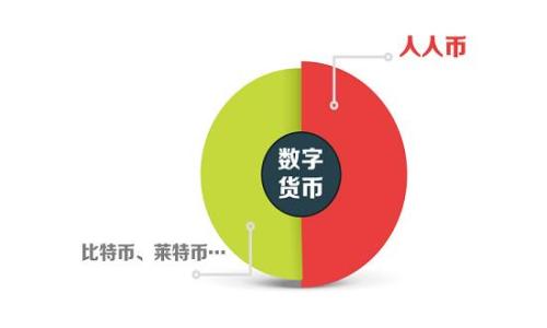 
2023年加密货币市值分析：哪些币种值得关注？