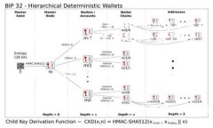 如何区分加密数字货币：
