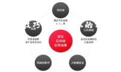 问题概述TP钱包中的薄饼交