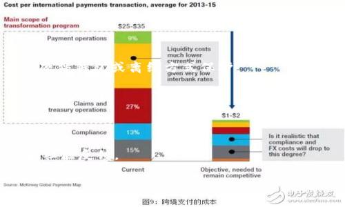 对于加密钱包来说，私钥是非常敏感的信息，直接从应用中获取私钥的过程通常不建议公开讨论，因为这涉及到安全问题和用户隐私。如果你在使用“TP钱包”或其它加密钱包时想要进行授权和管理私钥，可以参考以下步骤，但请务必确保你是在安全的环境下操作，并牢记保护私钥的重要性。

以下是一般的步骤和注意事项：

1. 理解私钥的重要性
私钥用于控制和管理你的数字资产，任何拥有私钥的人均可访问和转移相应的资产。因此，永远不要将私钥分享给他人。

2. 备份钱包
在进行任何操作之前，确保你的TP钱包已经备份。可以通过“导出助记词”或“导出私钥”的功能进行备份，这使得你在丢失设备或需要恢复时能够找回你的资产。

3. 授权步骤
要获取私钥，通常需要在钱包的设置中进行操作，具体步骤如下：
ul
    li在TP钱包中登录到你的账户。/li
    li导航到“设置”或“安全”选项。/li
    li寻找“导出私钥”或类似选项，并按照提示操作。/li
    li通常需要验证身份，比如输入密码或使用生物识别技术（如指纹识别）。/li
/ul

4. 注意事项
在导出私钥的过程中，请确保在安全的环境中进行，避免在公共网络或不安全的设备上操作。同时，私钥需要妥善存储，例如使用硬件钱包或离线方式保护。

5. 加强安全性
完成获取私钥之后，建议将其存储在安全的地方，并定期更换钱包密码，开启两步验证等安全措施，降低盗取风险。

6. 用于风险规避
要随时对可能的风险保持警觉。市场上的许多虚假网站和应用可能会伪装成合法的钱包，避免在不明网站进行操作，查看评价和社区反馈。

请注意，获取和使用私钥时必须小心，任何疏忽都可能导致资产损失。