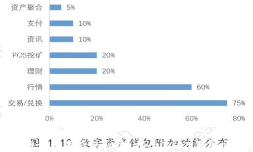 
加密货币突然爆发背后的秘密：揭示2023年市场动荡的原因