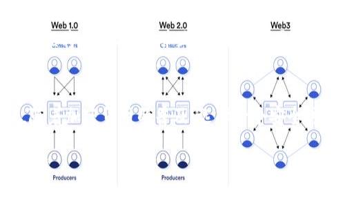 为了将Doge币提到TP钱包，您可以按照以下步骤进行操作。这些步骤是基于一般的加密货币转账流程，但请确保您遵循您使用的钱包的具体操作指南。

### 操作步骤

#### 1. 准备工作
在开始之前，请确保您拥有以下几样东西：
ul
  li一个可用的Doge钱包（可以是交易所钱包，或者您自己的钱包）。/li
  liTP钱包应用程序已安装在您的手机上，并已完成注册和验证。/li
  li确保您了解当前的Doge币网络费用。会有一定的费用在传输过程中产生。/li
/ul

#### 2. 获取TP钱包的Doge币地址
打开TP钱包应用程序并选择Doge币。然后，按照以下步骤获取您的接收地址：
ol
  li点击“接收”选项，这将显示您的钱包地址。/li
  li您可以选择扫描二维码或手动复制该地址。/li
/ol

#### 3. 从您的Doge钱包发送币
进入您存放Doge币的钱包，找到“发送”或“转账”按钮。根据您的钱包，具体位置可能有所不同。接着，按照以下步骤进行：
ol
  li输入您刚刚复制的TP钱包地址。/li
  li输入要发送的Doge币数量。/li
  li确认交易信息无误后，点击“发送”或“确认”。/li
/ol

#### 4. 等待确认
通常，加密货币交易需要一定的时间进行区块确认。您可以在交易记录中查看进度，确认交易是否成功。一旦交易完成，您将能够在TP钱包中看到您的Doge币余额。 

### 注意事项
在进行加密货币转账时请务必仔细检查接收地址，在转账后，若地址错误将无法找回。并且，请注意市场波动，适时了解Doge币的市值和网络活动。

### 结束语
只需按照这些简单的步骤，您就可以轻松地将Doge币提到TP钱包了。随着加密货币的普及，选择一个安全可靠的钱包是非常重要的，希望您在使用过程中能体验到愉快和便利。

如果您有任何问题，欢迎随时咨询加密货币相关的支持社区或官方渠道。