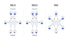 加密货币的真实价值：现