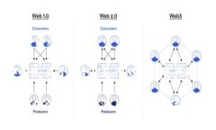 助记词是用来生成加密货