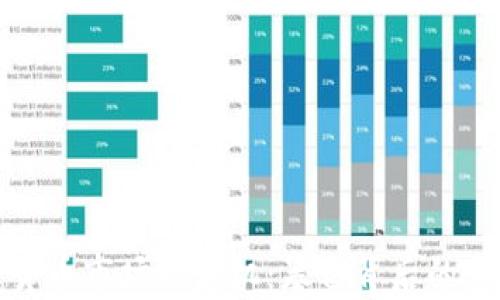 
美国加密货币市场的危机：暴雷背后的真相与影响