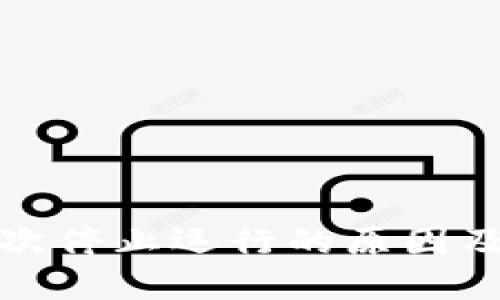 TP钱包屡次停止运行的原因及解决方案