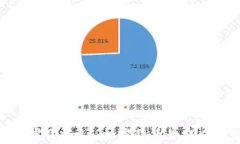 深入探讨元宇宙Gala：加密