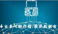 2023年加密货币交易所排行