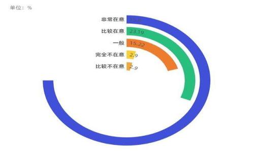 

2023年加密货币投资的最佳学术研究：如何识别热门趋势和风险