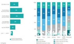 如何将加密货币转换为现