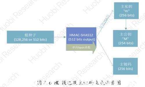 
如何制作自己的加密货币：从基础到实践的详细指南