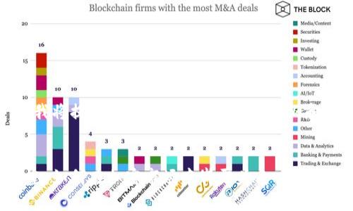 在以下部分，我将提供相关的、关键词、内容大纲和问题的结构。


加密货币女皇：如何在加密市场中崭露头角