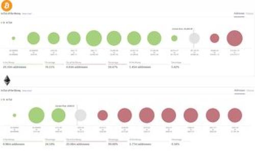 /

韩国,加密货币,收入,税务/guanjianci

### 内容主体大纲

1. **引言**
   - 加密货币的兴起
   - 韩国在加密货币领域的地位

2. **加密货币的基本概念**
   - 加密货币的定义
   - 加密货币的种类
   - 加密货币的交易方式

3. **韩国加密货币市场的现状**
   - 韩国加密货币的流行趋势
   - 主要交易平台
   - 用户人数及市场规模

4. **韩国加密货币的收益情况**
   - 投资者的收益分析
   - 加密货币的风险与收益
   - 影响收益的因素

5. **韩国加密货币的税务问题**
   - 加密货币的税收政策
   - 个人收入税与资本利得税
   - 如何合法报税

6. **加密货币的法律风险**
   - 加密货币的合法性
   - 监管政策与法律责任
   - 用户保护与纠纷解决

7. **未来展望**
   - 韩国加密货币市场的发展趋势
   - 对投资者的影响
   - 国际环境的变化

8. **总结**
   - 加密货币的潜在机会与挑战
   - 投资者应如何应对

---

### 引言

随着区块链技术的发展，加密货币已经成为全球金融市场的重要组成部分。韩国作为技术先进的国家，其在加密货币上的投资热情与日俱增，吸引了大量投资者进入这一领域。本文章将深入探讨韩国加密货币的收入情况，以及相关的税务需求和法律风险。

### 加密货币的基本概念

加密货币的定义
加密货币是一种使用密码学原理来确保交易安全和控制新单位生成的数字货币。它们依赖区块链技术，具有去中心化、匿名性和防篡改的特性。

加密货币的种类
市场上存在着成千上万种加密货币，其中最知名的包括比特币、以太坊和莱特币。每种加密货币都有其独特的功能和应用场景，请投资者在选择投资对象时进行详细了解。

加密货币的交易方式
用户可以通过加密货币交易所进行买卖，交易所为用户提供一个平台，让他们能够轻松地交易不同种类的加密货币。

### 韩国加密货币市场的现状

韩国加密货币的流行趋势
近年来，韩国的加密货币市场迅速发展，越来越多的年轻人参与其中，推动了市场的蓬勃发展。这一现象不仅仅是经济因素，还有对新技术的追求。

主要交易平台
在韩国，主要的加密货币交易平台包括Upbit、Bithumb和Coinone等。这些平台提供各种服务，包括法币交易和加密货币兑换。

用户人数及市场规模
根据统计，韩国的加密货币用户可能已经超过了500万，市场规模达到数百亿美元。这一数字还在以极快的速度增长，将来会有更多人加入加密货币的投资。

### 韩国加密货币的收益情况

投资者的收益分析
投资加密货币可能带来高收益，但市场波动极大，许多投资者面临亏损风险。正确的投资策略和市场分析能力是成功的关键。

加密货币的风险与收益
与传统投资不同，加密货币的收益并不稳定，投资者应该清楚了解市场风险。波动性大、信息不对称及技术故障都是可能会导致损失的因素。

影响收益的因素
市场的供需关系、技术更新及政策变化等都将影响加密货币的价格和投资收益。理解这些因素能够帮助投资者做出更明智的决策。

### 韩国加密货币的税务问题

加密货币的税收政策
韩国政府对加密货币的税收政策日益严格，将其视为资本资产，开始征收相关税费。投资者需要明确税收义务，以避免后续的法律问题。

个人收入税与资本利得税
根据法律规定，加密货币的增值部分是需要缴纳资本利得税的。用户进行加密货币的交易时要了解相关的税率，以确保遵循法律规定。

如何合法报税
投资者需要记录每笔交易的详细信息，包括交易时间、价格和数量等，以便在年度报税时使用。同时，选择专业的税务顾问可以帮助合规地报税。

### 加密货币的法律风险

加密货币的合法性
虽然韩国政府并未全面禁止加密货币，但与其相关的交易行为受到了严格监管。了解并遵循法律规定是投资者必要的一环。

监管政策与法律责任
韩国的金融监管机构对加密货币进行严格监管，投资者在交易和投资时，必须理解相关法律责任，以免因违反法规而导致罚款或其他法律后果。

用户保护与纠纷解决
对于加密货币的交易纠纷，用户应该了解如何维护自己的权益，包括向相关部门投诉或申请仲裁。掌握这些信息能够帮助用户在问题发生时采取适当的措施。

### 未来展望

韩国加密货币市场的发展趋势
随着投资者需求的增加和技术的更新，加密货币市场将继续朝着多样化和专业化的方向发展。如何在这一领域找到机会将是投资者的关键。

对投资者的影响
加密货币的未来将影响很多投资者的决策，包括资金的配置和风险管理。理解市场趋势将帮助投资者把握机会。

国际环境的变化
国际市场对加密货币的立场和政策变化，必将影响到韩国市场的动向。投资者需关注全球市场环境，以做到内外兼顾。

### 总结

加密货币的市场潜力巨大，但也伴随着高风险。韩国投资者应通过合理的策略和了解相关法规来保障自身的投资安全。未来，随着技术和市场的逐渐成熟，加密货币或将在全球金融系统中占据更加重要的地位。

---

### 相关问题

1. 韩国的加密货币投资现状如何？
2. 韩国政府对加密货币的税收政策是怎样的？
3. 加密货币投资者应当关注哪些风险？
4. 如何在韩国合法地报税？
5. 加密货币的法律地位是什么？
6. 韩国加密货币市场的未来趋势是什么？

(每个问题将逐个详细介绍，每个问题的内容不少于800字。)