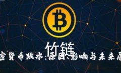 加密货币跳水：原因、影