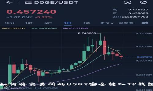 如何将交易所的USDT安全转入TP钱包