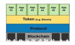 加密货币与智能合约的深