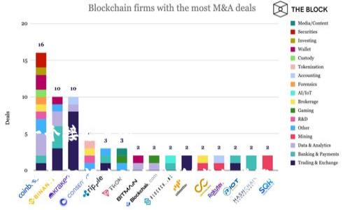 思考一个接近且的

TP钱包如何闪兑到交易所？详细步骤与注意事项